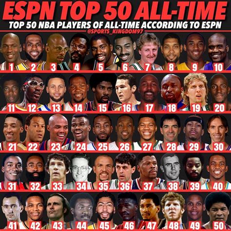 top 50 nba players of all-time espn